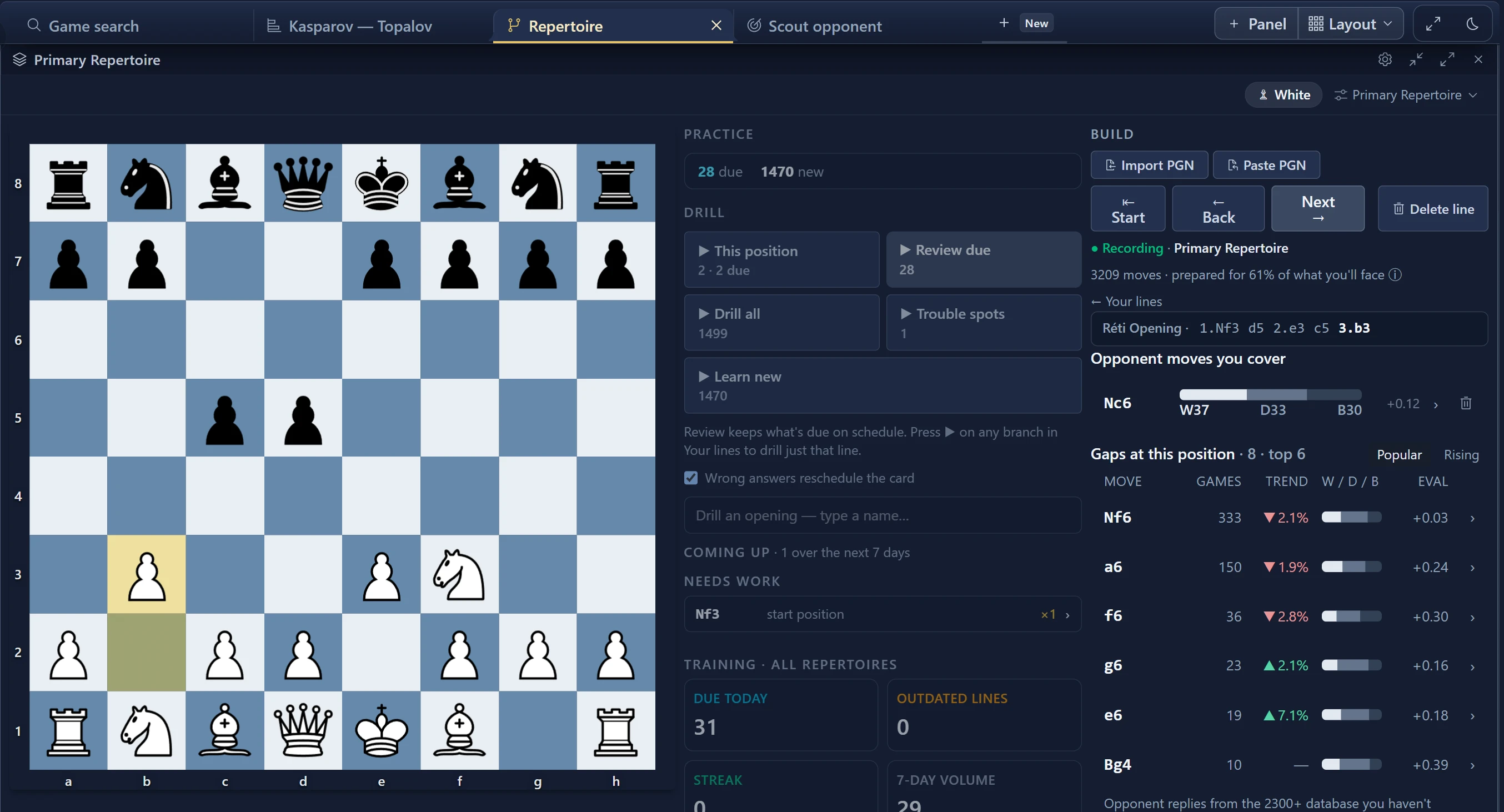 The repertoire builder mid-line. The reply you've covered shows its win, draw and loss split, the gaps at this position are ranked by how often they occur, and the practice column shows what's due and what's new.