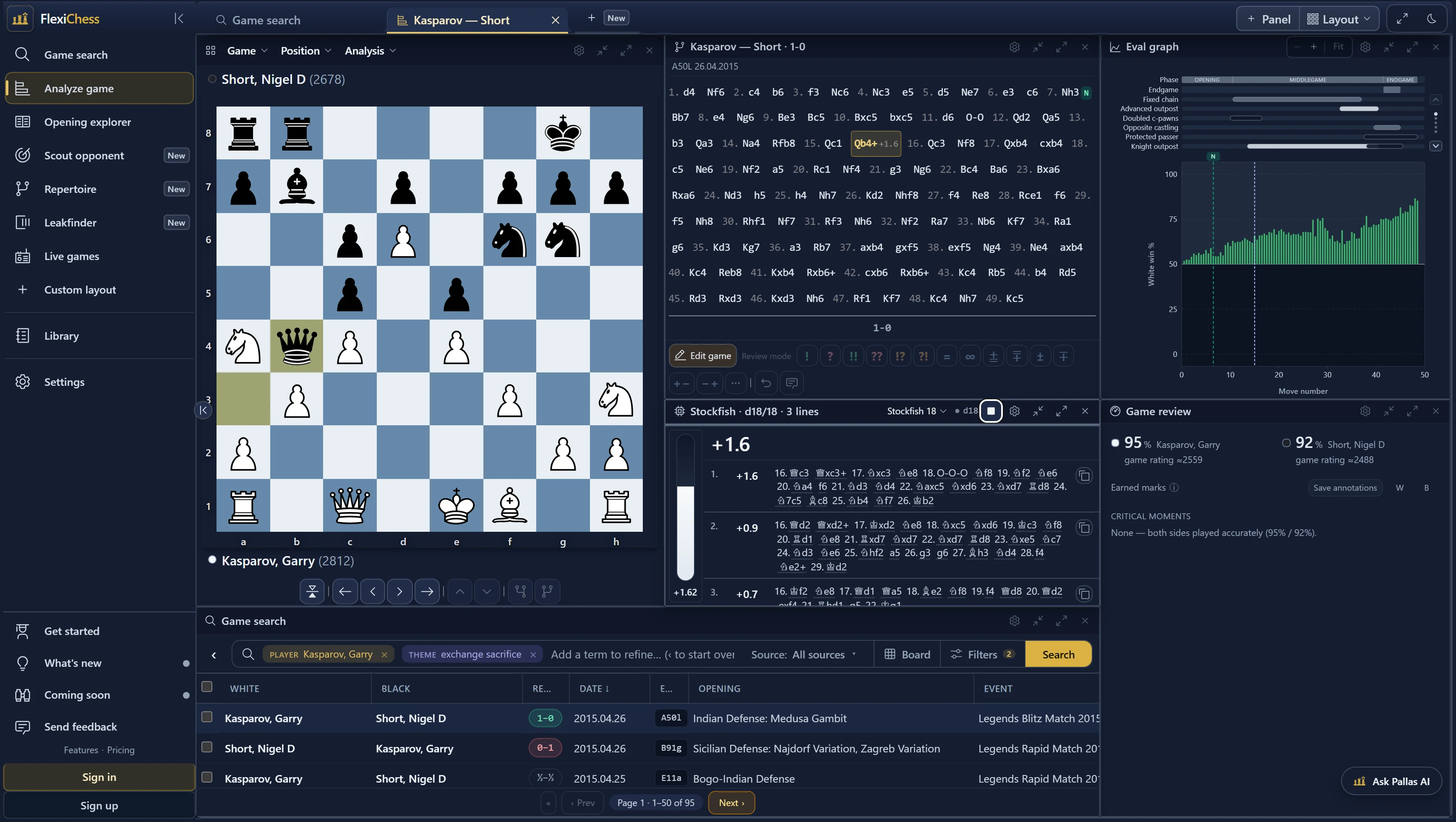 FlexiChess Game View workbench reviewing a Kasparov game with Stockfish lines at depth 18, game review scores, eval graph, and the game search dock